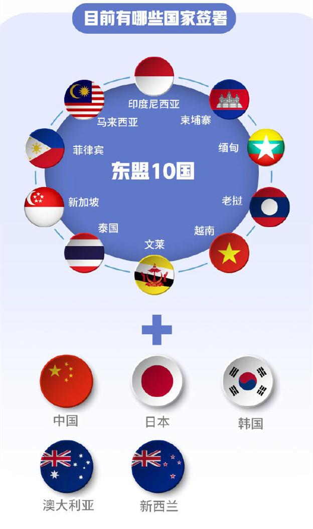 中國聯(lián)手14國簽署RCEP，亞太版“歐盟”橫空出世，美國措手不及