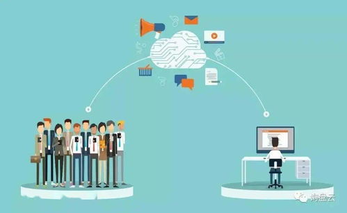 從《新營銷戰(zhàn) 社會化網(wǎng)絡(luò)營銷實戰(zhàn)解密》看如何滾好SNS營銷雪球