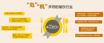 商擎整合網絡營銷推廣 以合規網絡文化經營為基石，助力餐飲企業實現30%營業額增長